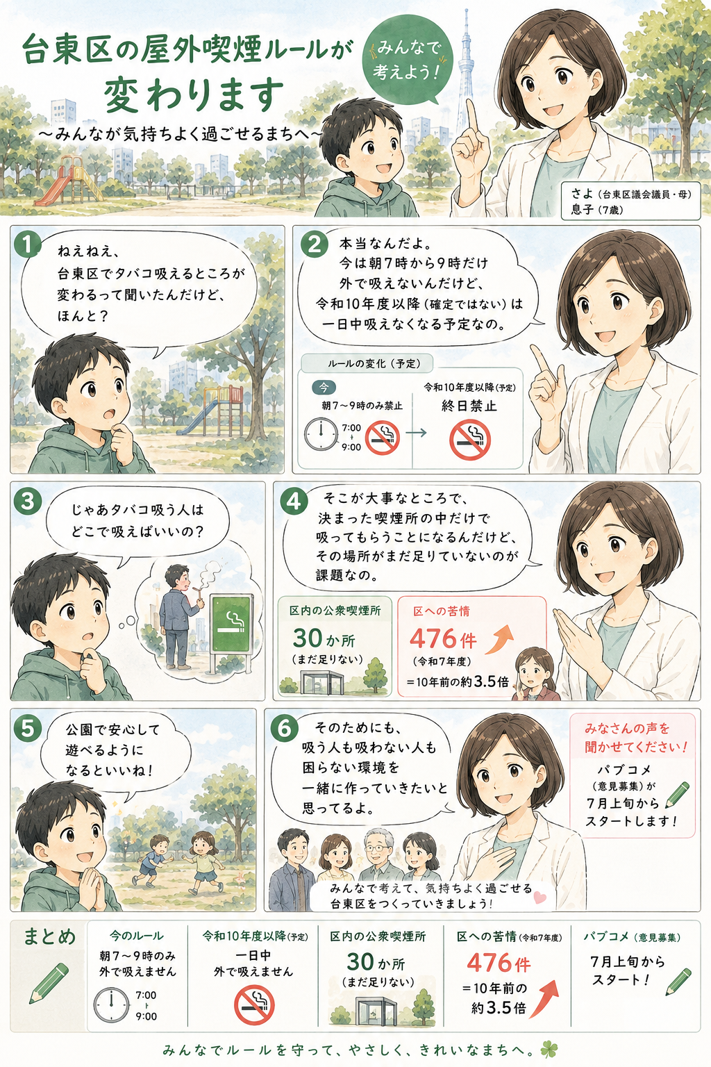 台東区の喫煙環境について説明している漫画
